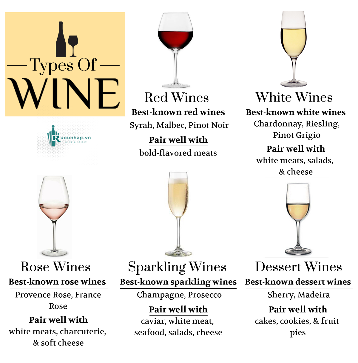 How are the different types of wine?